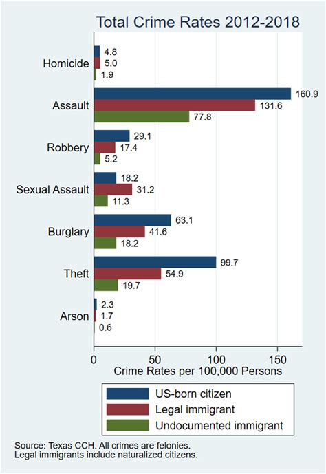 what percentage of illegal immigrants are from china